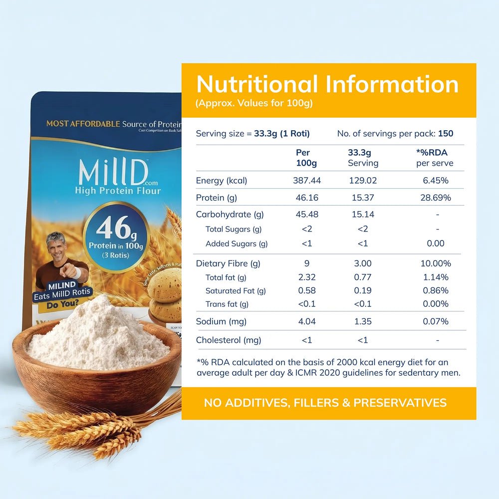 The full MillD nutrition panel as printed on the pack
